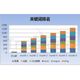徐州如何防止SEO关键词排名下降