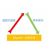 徐州老朱SEO:做SEO该如何选择关键词