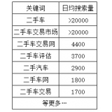 徐州老狼SEO:通过关键词找规律拟定百万流量SEO策略