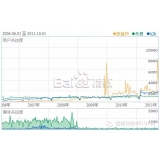 徐州子辛SEO:网站如何做关键词优化