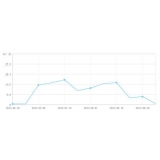 徐州大量垃圾外链对网站排名有影响吗