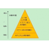 徐州网站整体关键词如何布局