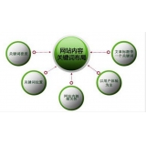 徐州网站关键词密度多少合适 又该如何调整